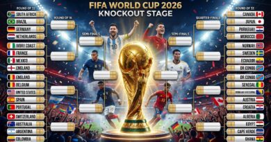 World Cup 2026 bracket and knockout schedule