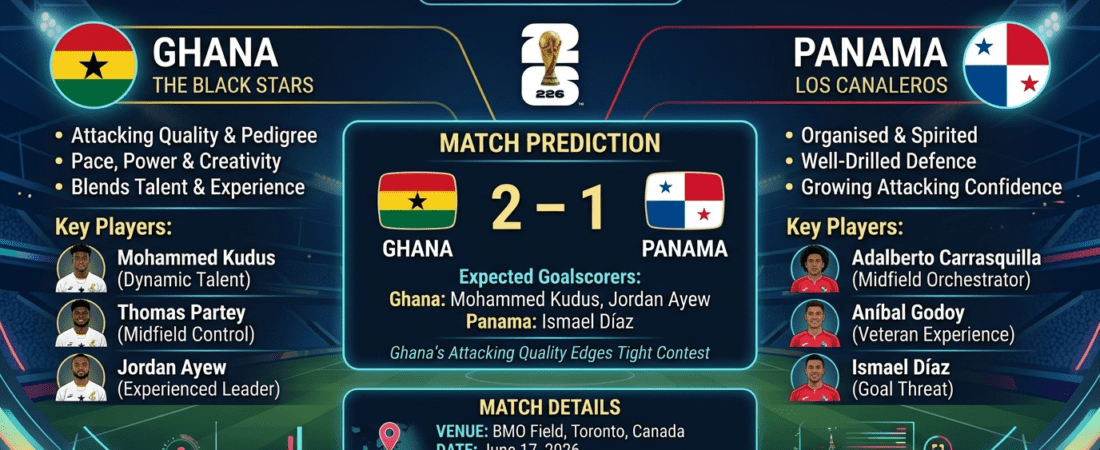 Ghana vs Panama Preview, Prediction & Key Players | FIFA World Cup 2026 Group L