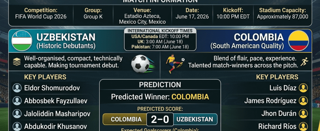 Uzbekistan vs Colombia Preview, Prediction & Key Players | FIFA World Cup 2026 Group K