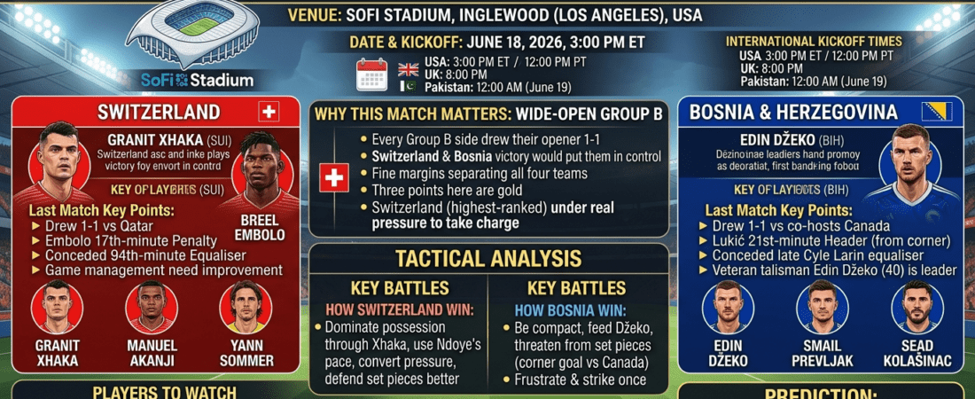 Switzerland vs Bosnia: First Win Up for Grabs in a Wide-Open Group B