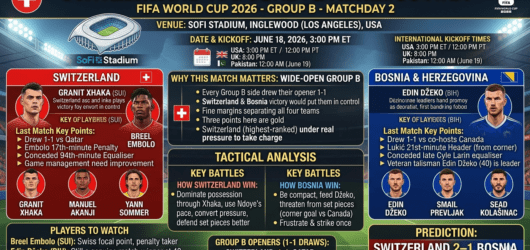 Switzerland vs Bosnia: First Win Up for Grabs in a Wide-Open Group B