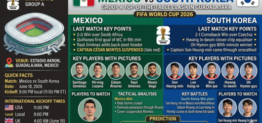 Mexico vs South Korea: Group A Top-of-the-Table Clash in Guadalajara