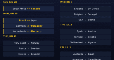 June 29 Results