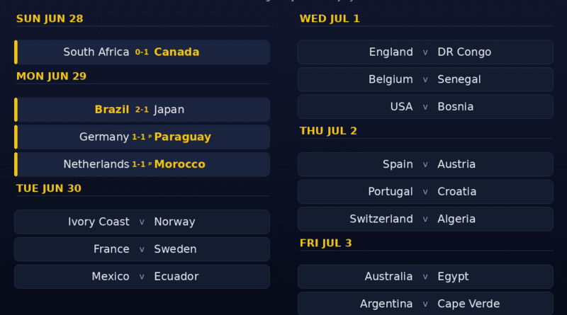 June 29 Results