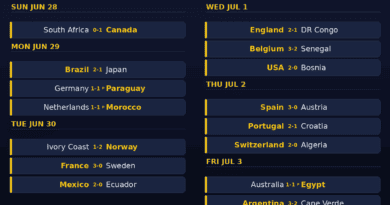 World Cup 2026 Round of 32 results and recap