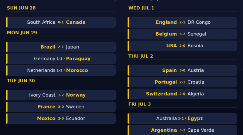 World Cup 2026 Round of 32 results and recap