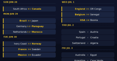 World Cup 2026 results July 1 Round of 32