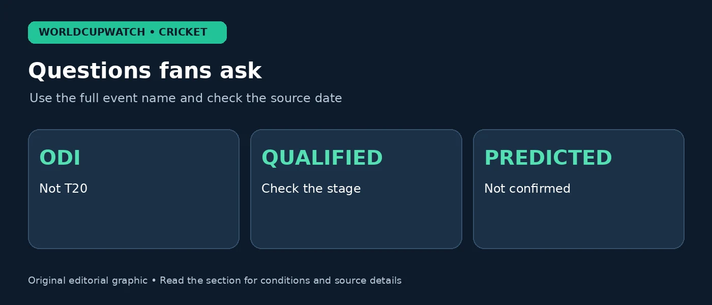 Questions fans ask — Use the full event name and check the source date