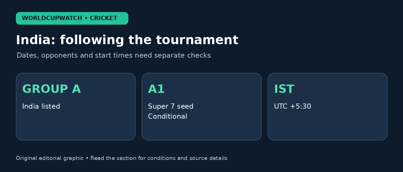 India: following the tournament — Dates, opponents and start times need separate checks