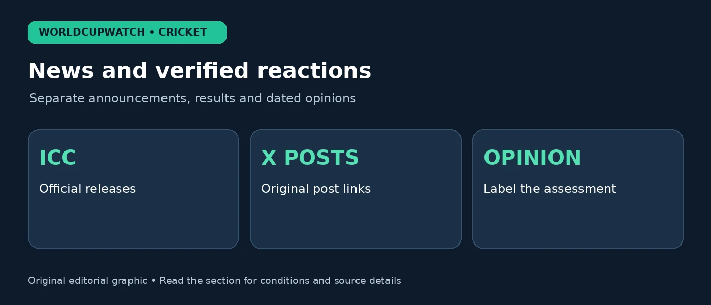 News and verified reactions — Separate announcements, results and dated opinions