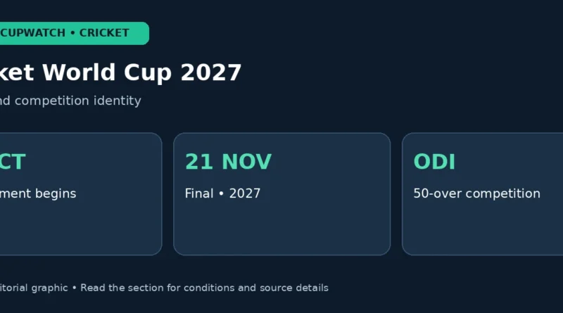 Cricket World Cup 2027 — Dates and competition identity