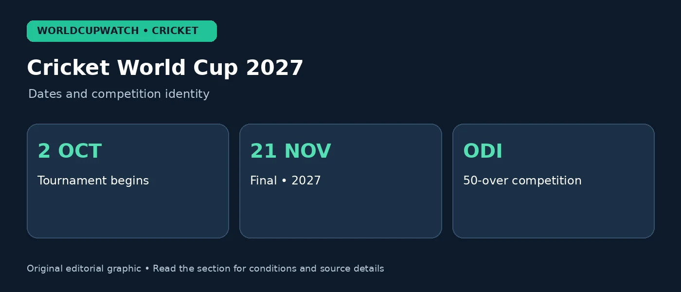Cricket World Cup 2027 — Dates and competition identity