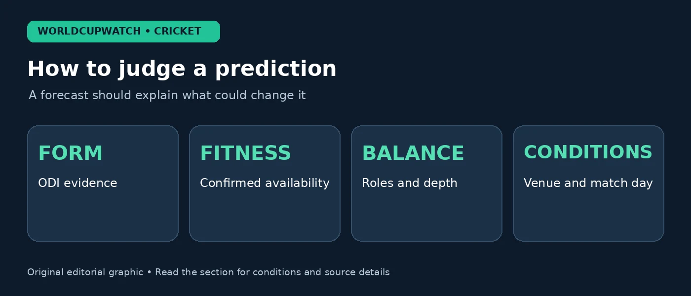 How to judge a prediction — A forecast should explain what could change it