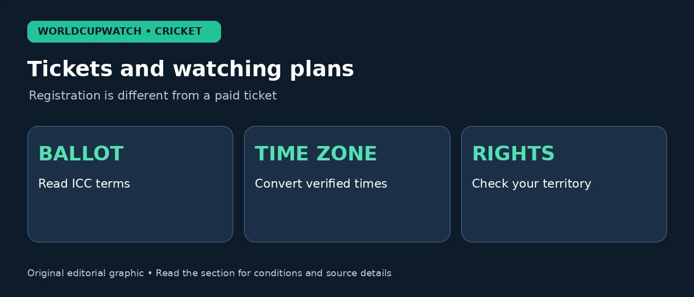 Tickets and watching plans — Registration is different from a paid ticket