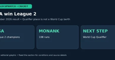 USA win League 2 — 7 October 2026 result • Qualifier place is not a World Cup berth