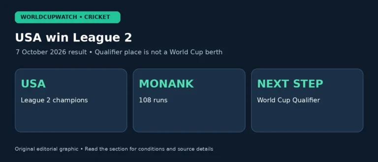 USA Win League 2: What It Means for World Cup 2027 Qualification