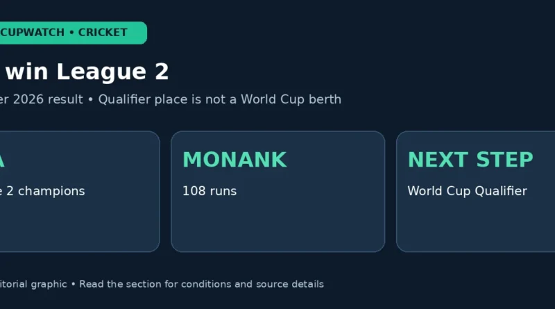 USA win League 2 — 7 October 2026 result • Qualifier place is not a World Cup berth