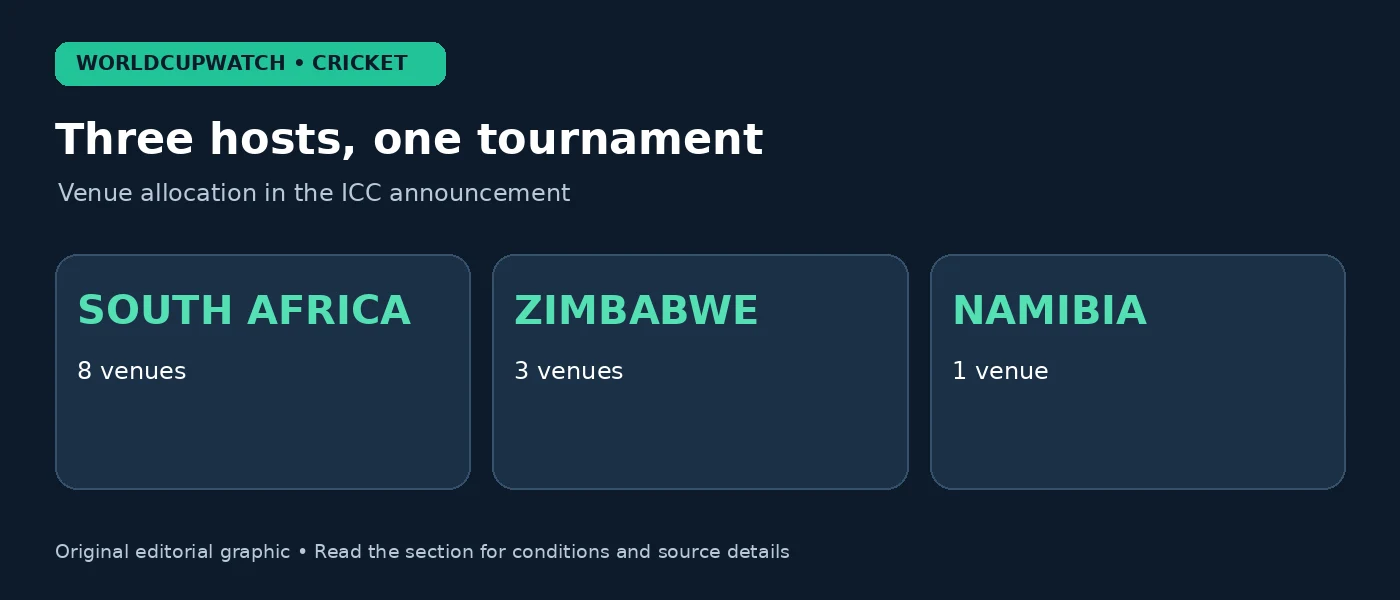 Three hosts, one tournament — Venue allocation in the ICC announcement