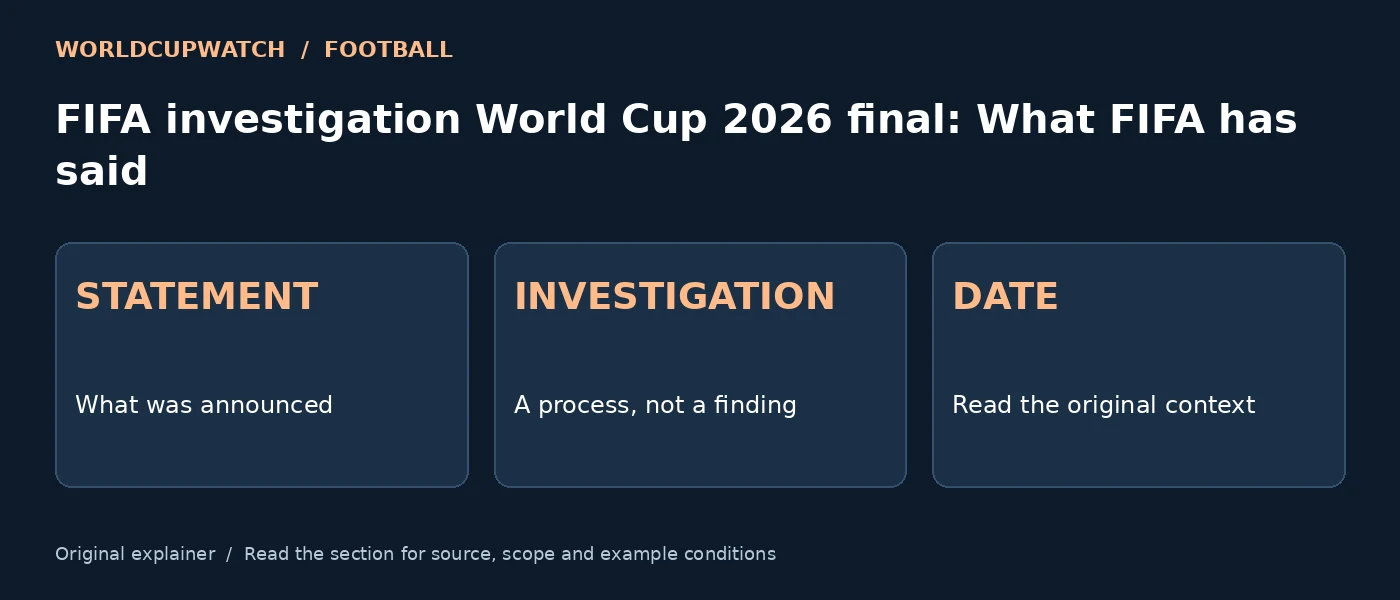 FIFA investigation World Cup 2026 final: What FIFA has said — STATEMENT: What was announced; INVESTIGATION: A process, not a finding; DATE: Read the original context