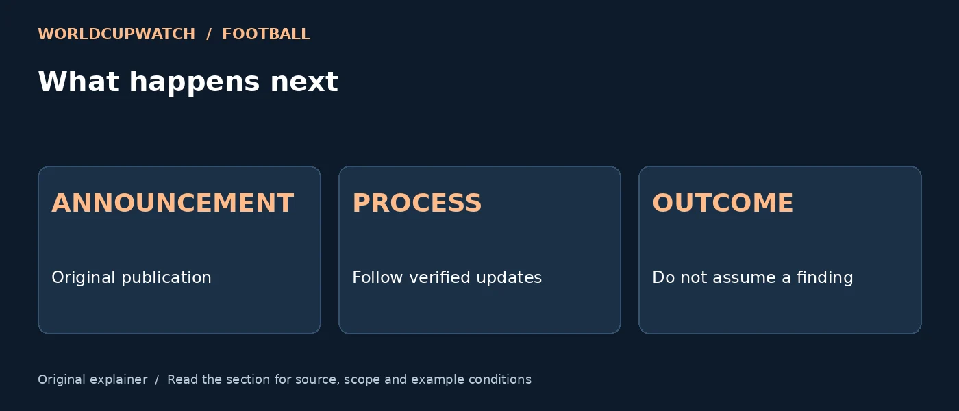 What happens next — ANNOUNCEMENT: Original publication; PROCESS: Follow verified updates; OUTCOME: Do not assume a finding