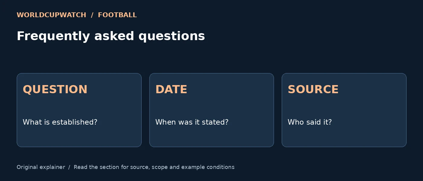 Frequently asked questions — QUESTION: What is established?; DATE: When was it stated?; SOURCE: Who said it?