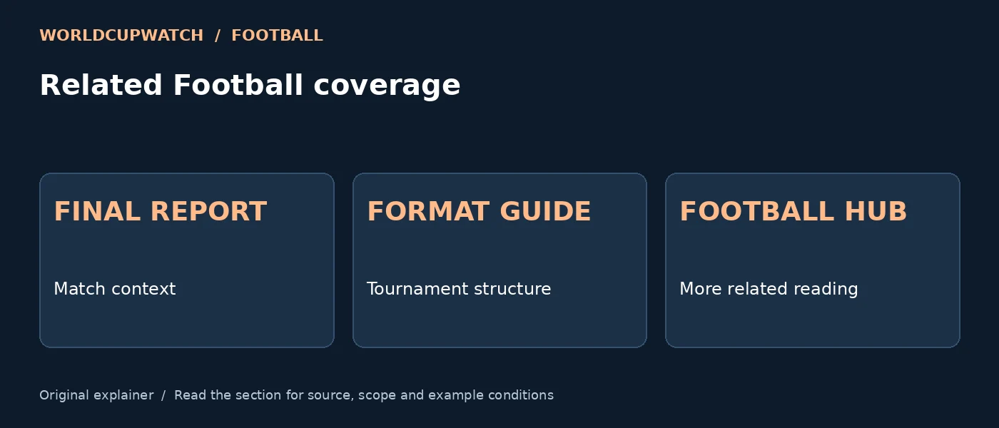 Related Football coverage — FINAL REPORT: Match context; FORMAT GUIDE: Tournament structure; FOOTBALL HUB: More related reading