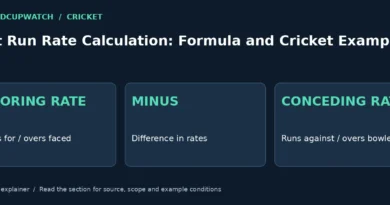 Net Run Rate Calculation: Formula and Cricket Examples — original WorldCupWatch illustration