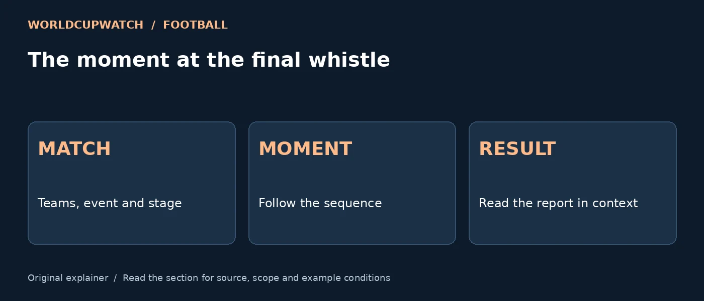 The moment at the final whistle — MATCH: Teams, event and stage; MOMENT: Follow the sequence; RESULT: Read the report in context