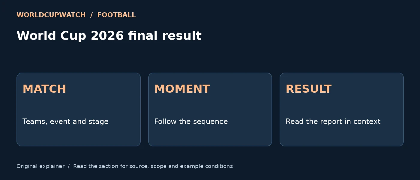 World Cup 2026 final result — MATCH: Teams, event and stage; MOMENT: Follow the sequence; RESULT: Read the report in context