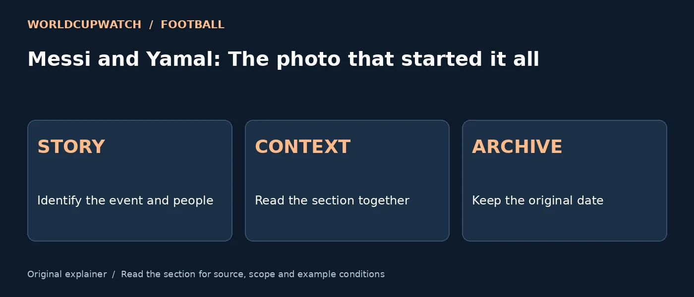 Messi and Yamal: The photo that started it all — STORY: Identify the event and people; CONTEXT: Read the section together; ARCHIVE: Keep the original date