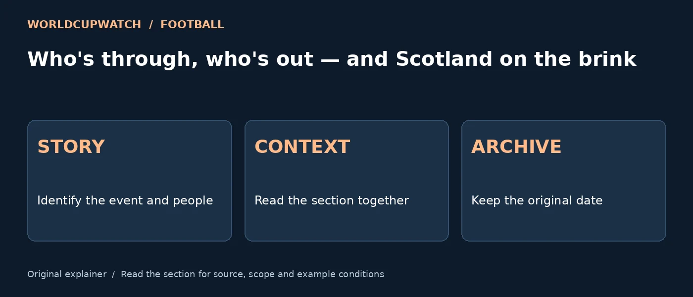 Who's through, who's out — and Scotland on the brink — STORY: Identify the event and people; CONTEXT: Read the section together; ARCHIVE: Keep the original date