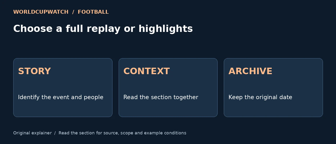 Choose a full replay or highlights — STORY: Identify the event and people; CONTEXT: Read the section together; ARCHIVE: Keep the original date