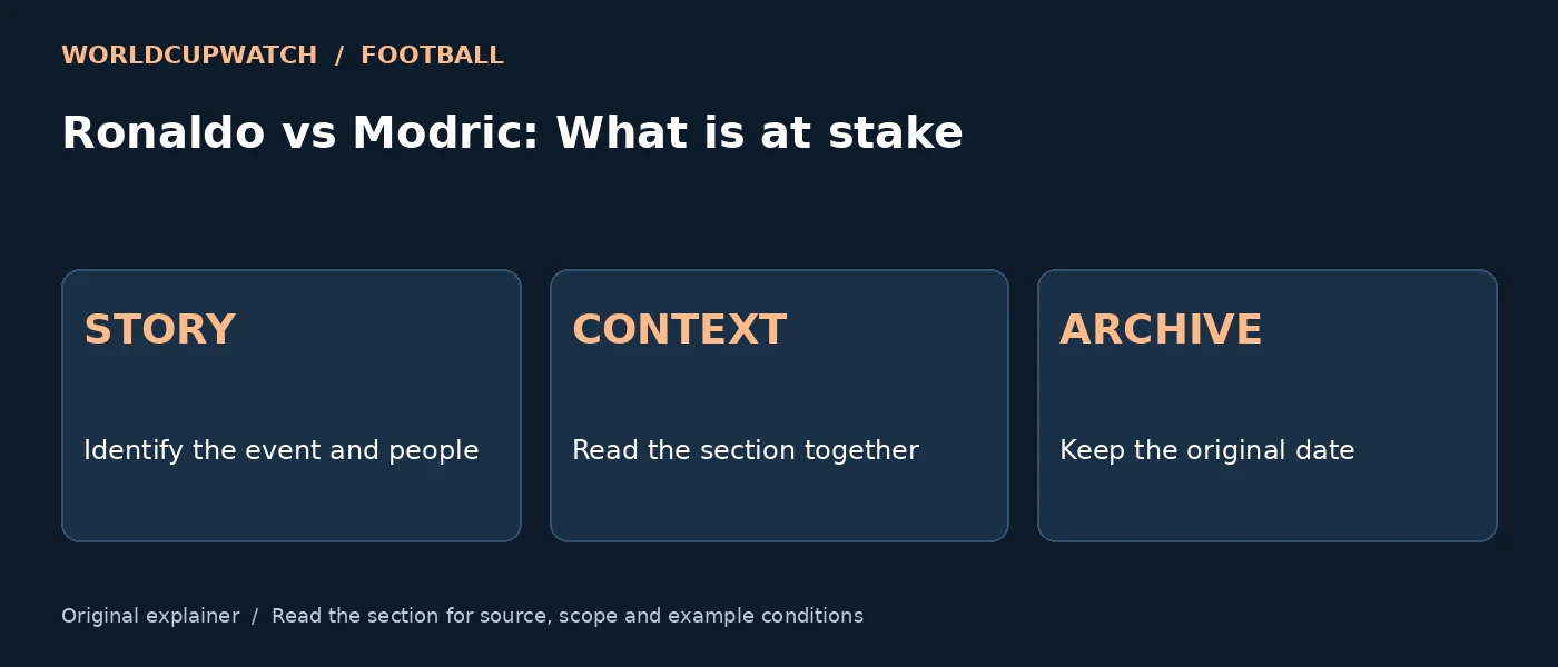 Ronaldo vs Modric: What is at stake — STORY: Identify the event and people; CONTEXT: Read the section together; ARCHIVE: Keep the original date