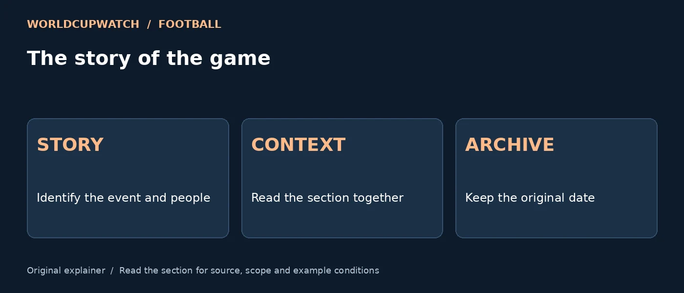The story of the game — STORY: Identify the event and people; CONTEXT: Read the section together; ARCHIVE: Keep the original date