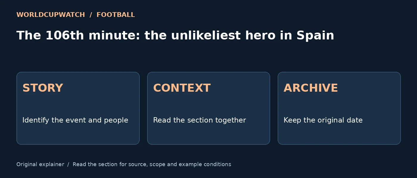 The 106th minute: the unlikeliest hero in Spain — STORY: Identify the event and people; CONTEXT: Read the section together; ARCHIVE: Keep the original date