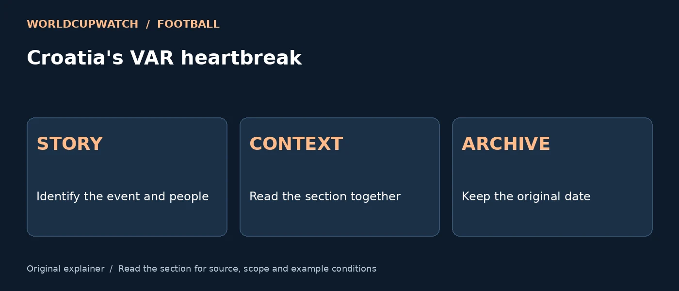 Croatia's VAR heartbreak — STORY: Identify the event and people; CONTEXT: Read the section together; ARCHIVE: Keep the original date