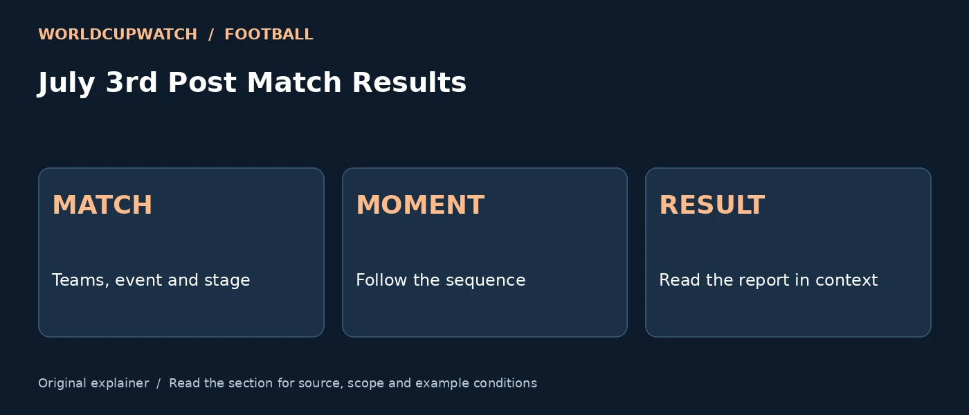 July 3rd Post Match Results — MATCH: Teams, event and stage; MOMENT: Follow the sequence; RESULT: Read the report in context