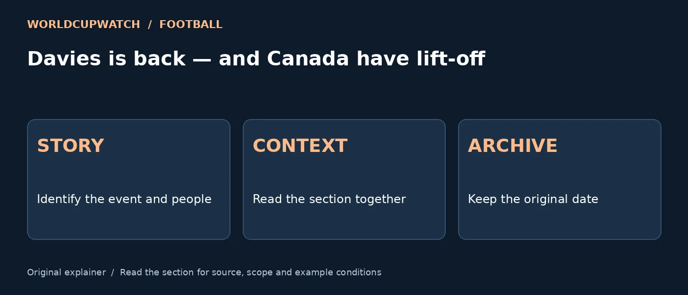 Davies is back — and Canada have lift-off — STORY: Identify the event and people; CONTEXT: Read the section together; ARCHIVE: Keep the original date