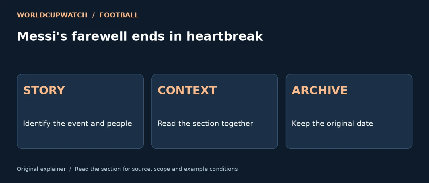 Messi's farewell ends in heartbreak — STORY: Identify the event and people; CONTEXT: Read the section together; ARCHIVE: Keep the original date