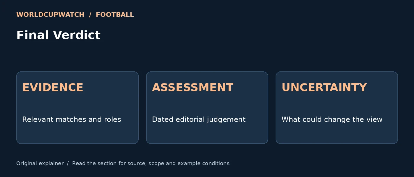Final Verdict — EVIDENCE: Relevant matches and roles; ASSESSMENT: Dated editorial judgement; UNCERTAINTY: What could change the view