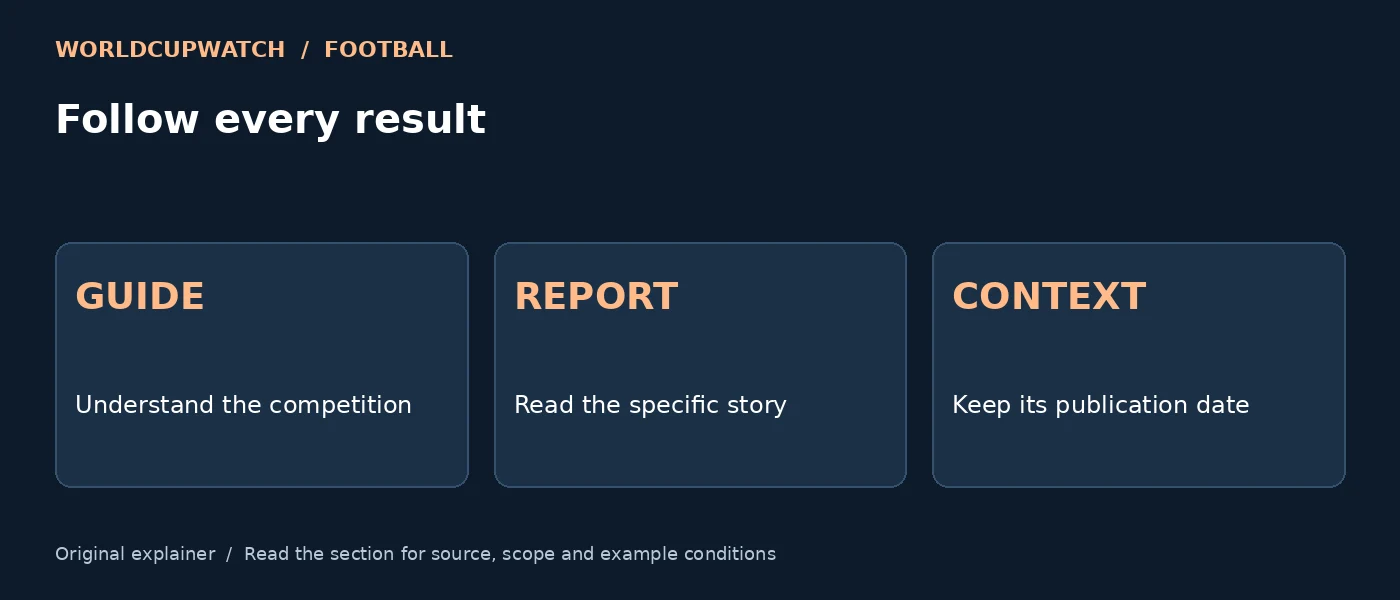 Follow every result — GUIDE: Understand the competition; REPORT: Read the specific story; CONTEXT: Keep its publication date