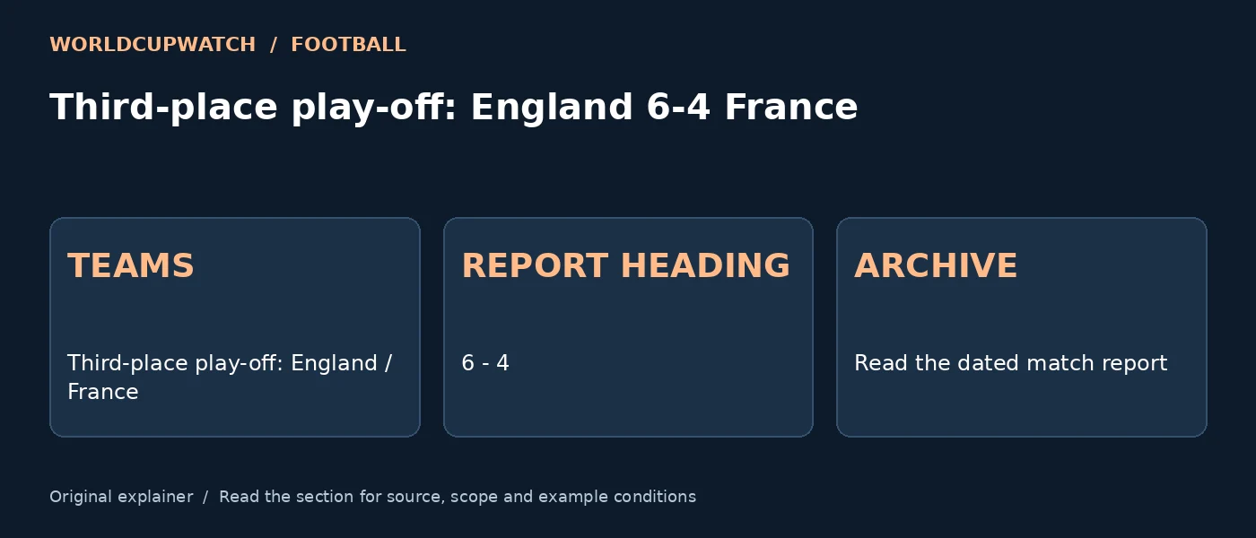 Third-place play-off: England 6-4 France — TEAMS: Third-place play-off: England / France; REPORT HEADING: 6 - 4; ARCHIVE: Read the dated match report
