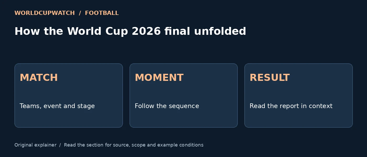 How the World Cup 2026 final unfolded — MATCH: Teams, event and stage; MOMENT: Follow the sequence; RESULT: Read the report in context