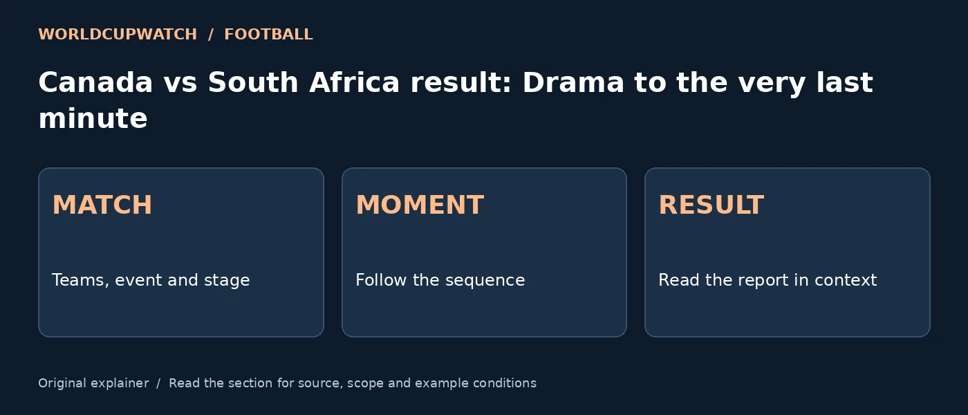 Canada vs South Africa result: Drama to the very last minute — MATCH: Teams, event and stage; MOMENT: Follow the sequence; RESULT: Read the report in context