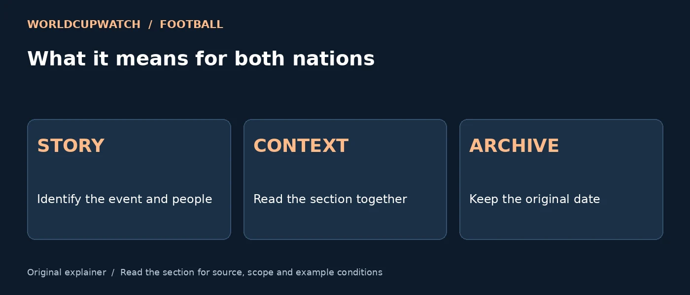 What it means for both nations — STORY: Identify the event and people; CONTEXT: Read the section together; ARCHIVE: Keep the original date