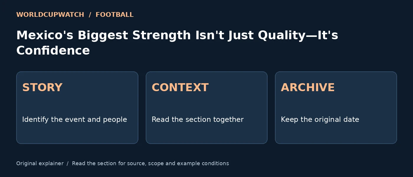 Mexico's Biggest Strength Isn't Just Quality—It's Confidence — STORY: Identify the event and people; CONTEXT: Read the section together; ARCHIVE: Keep the original date