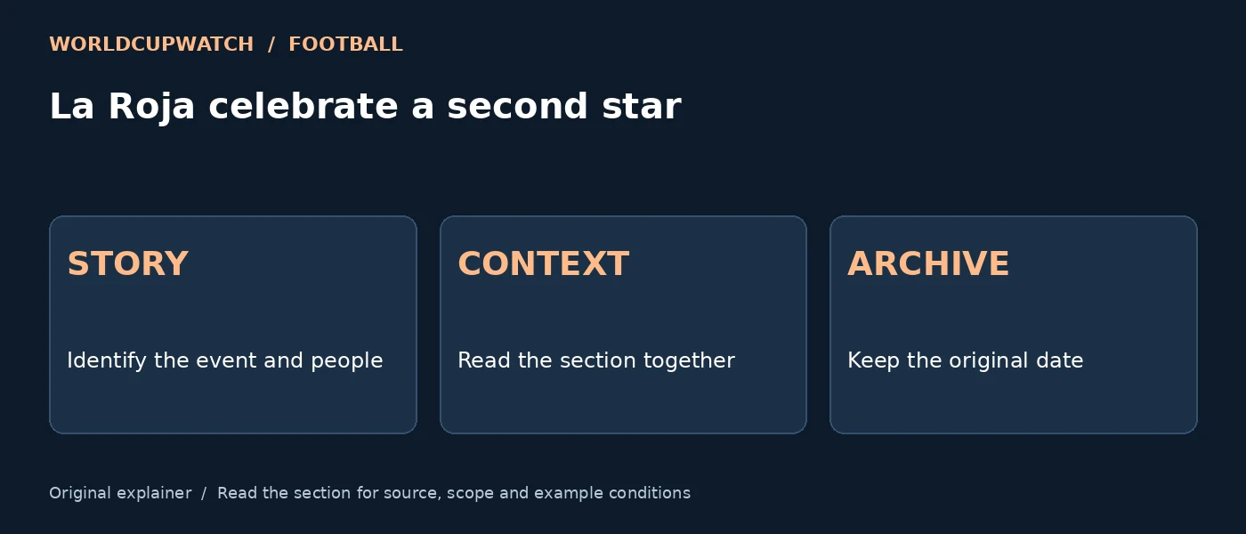 La Roja celebrate a second star — STORY: Identify the event and people; CONTEXT: Read the section together; ARCHIVE: Keep the original date