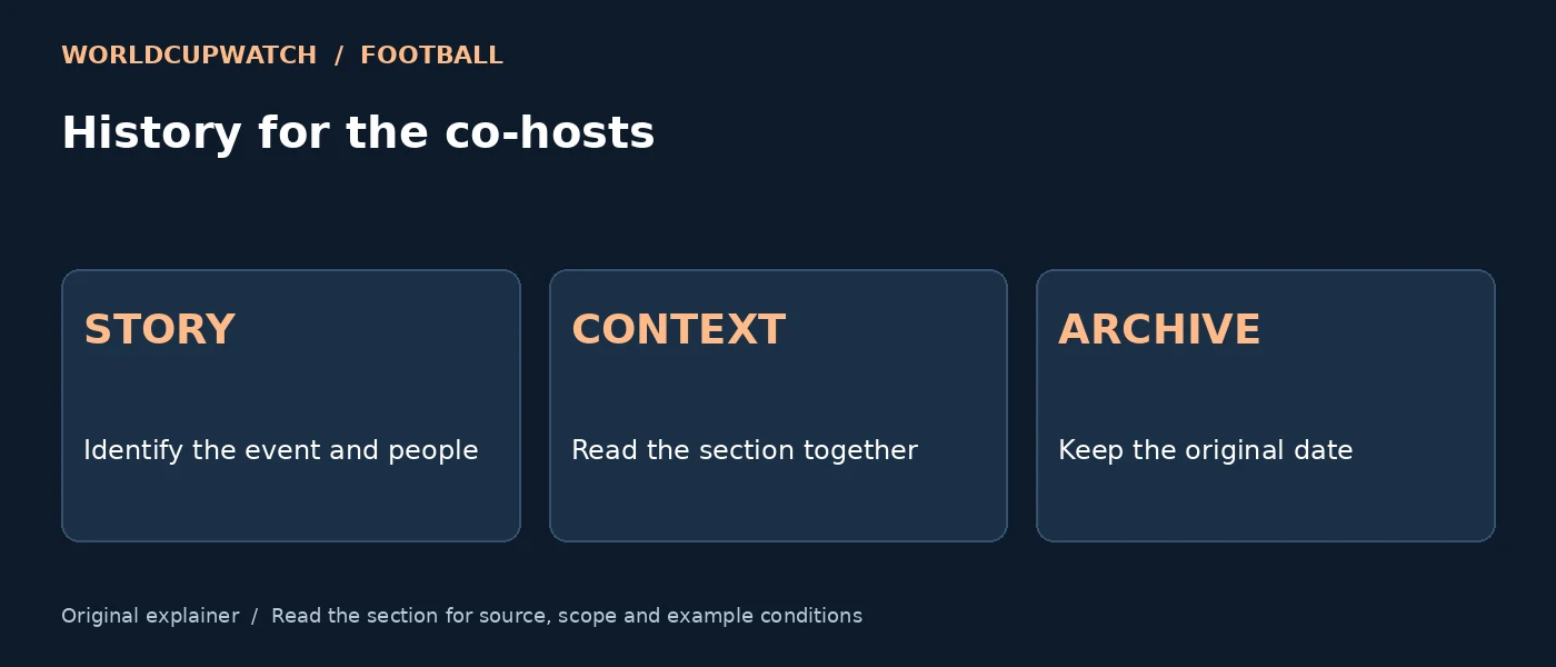 History for the co-hosts — STORY: Identify the event and people; CONTEXT: Read the section together; ARCHIVE: Keep the original date