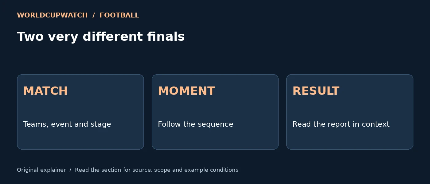 Two very different finals — MATCH: Teams, event and stage; MOMENT: Follow the sequence; RESULT: Read the report in context