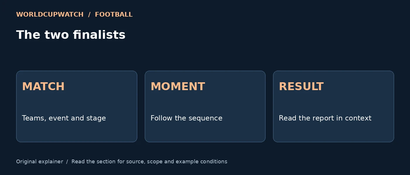 The two finalists — MATCH: Teams, event and stage; MOMENT: Follow the sequence; RESULT: Read the report in context
